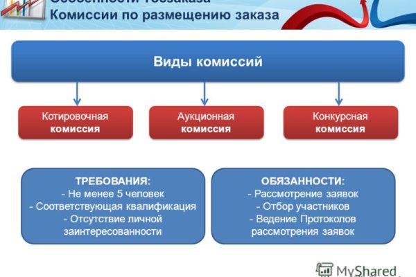 Кракен онион тор