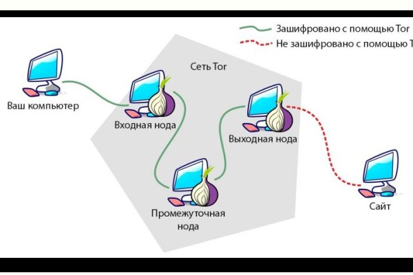 Kraken что это за магазин