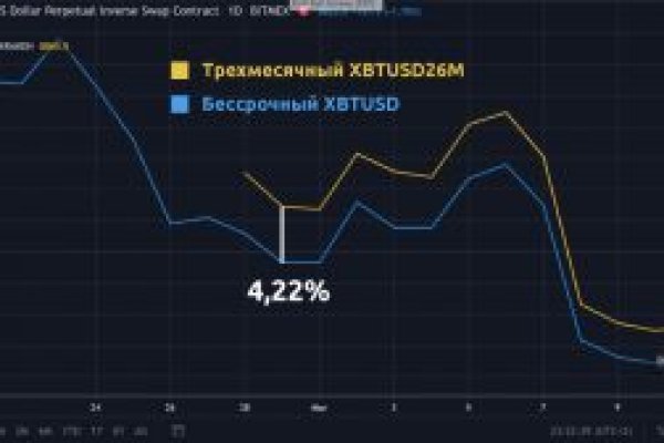 Как купить через кракен